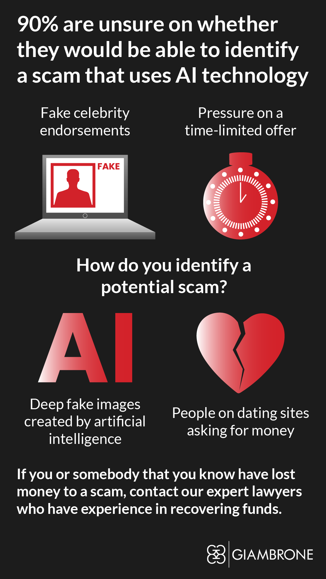 90% of people are unsure on whether they would be able to identify a scam that uses AI technology