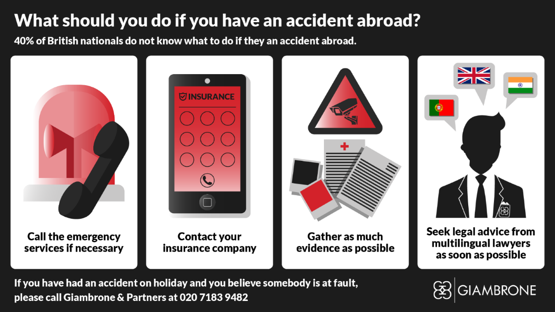 infographic showing the options of what you can do if you have an accident abroad