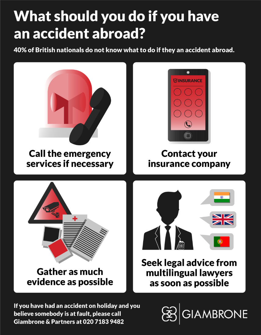 infographic showing the options of what you can do if you have an accident abroad