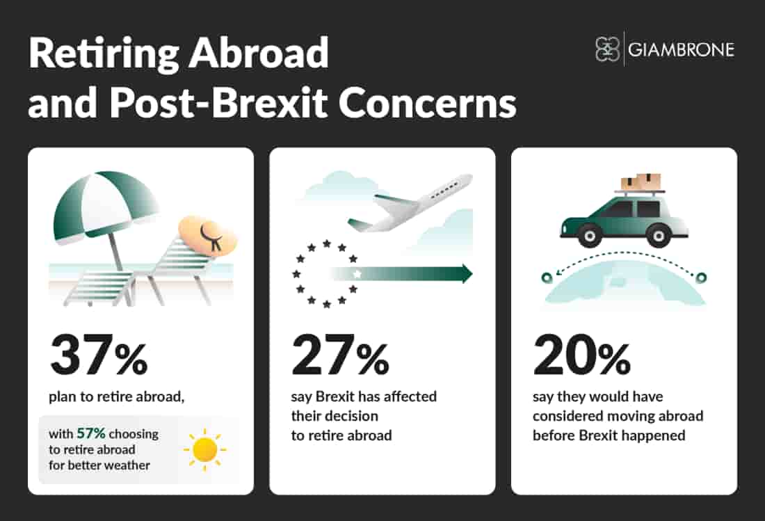 An infographic displaying post brexit concerns