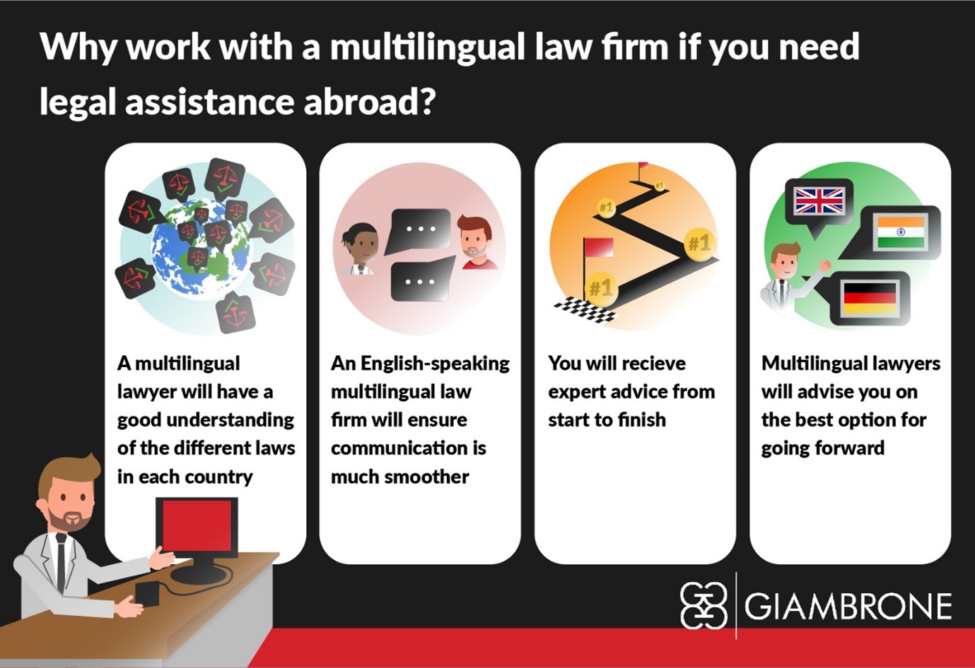 An infographic showing why you should work with a multilingual law firm if you need assistance abroad