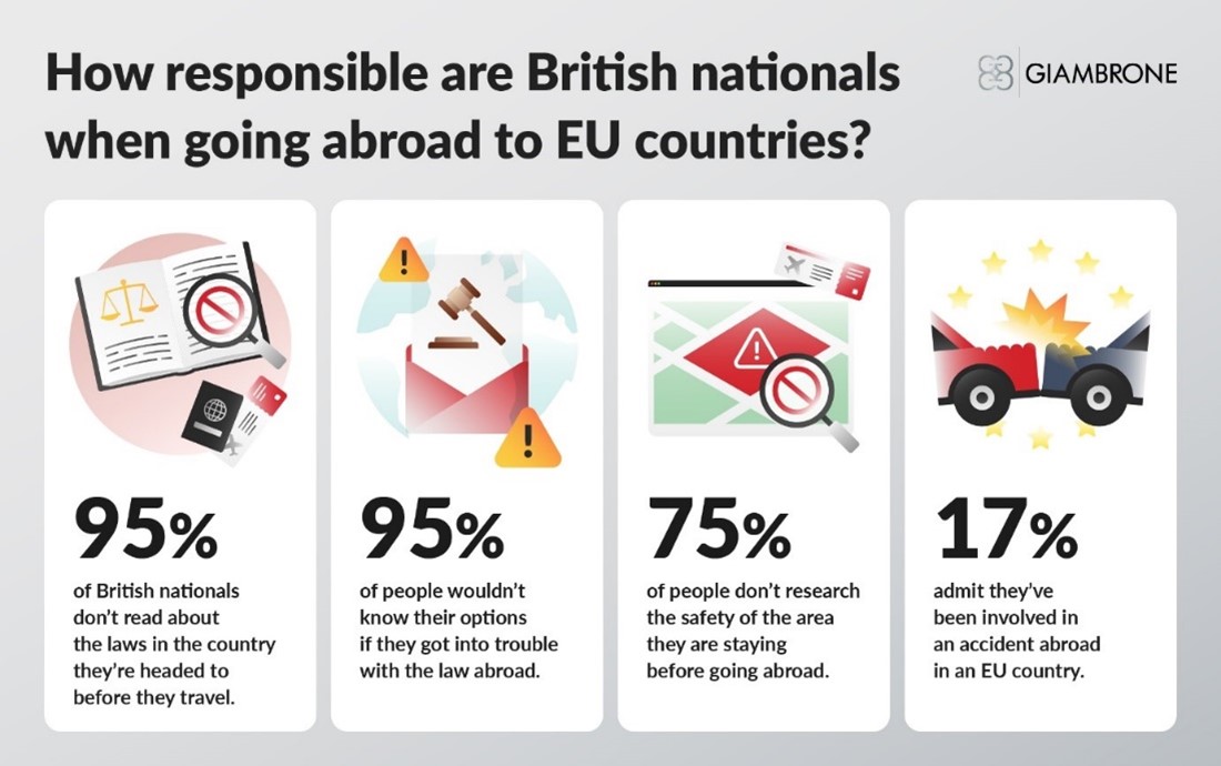 infograpgic showning how responsible british tourists are when abroad